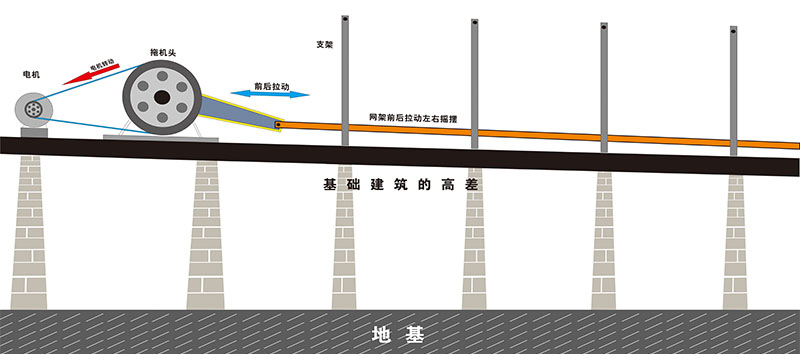 平面往復(fù)篩 平面往復(fù)篩