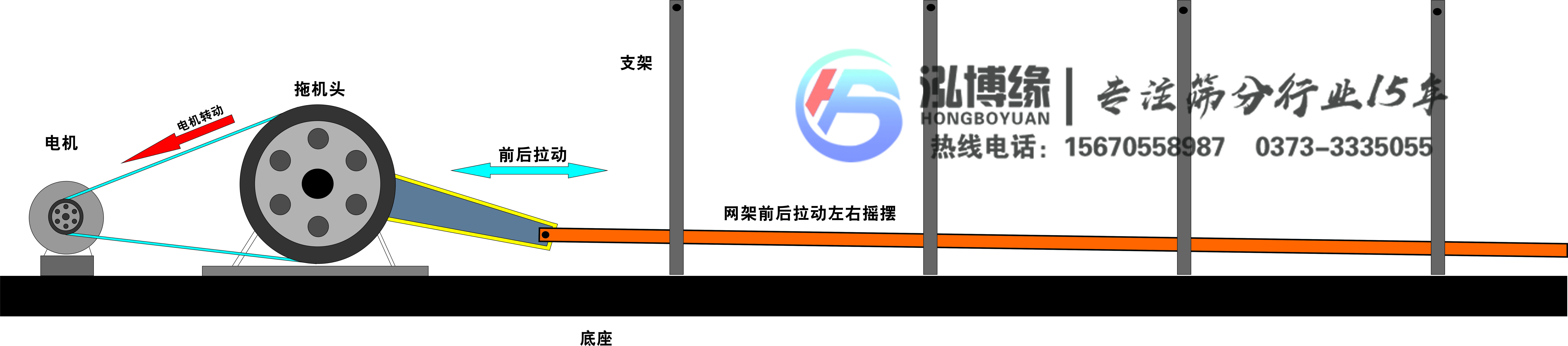 食品用平面往復(fù)篩好用嗎？