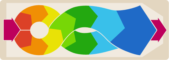 氧化鎂的篩分使用平面回轉(zhuǎn)篩合適嗎？